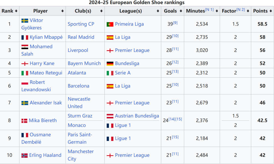 欧洲乔丹！马尔卡宁出场23分钟砍43分，每分钟两分打崩对手