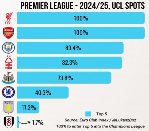 59球24助，克雷桑自登陆中超以来参与进球为同期所有球员最高
