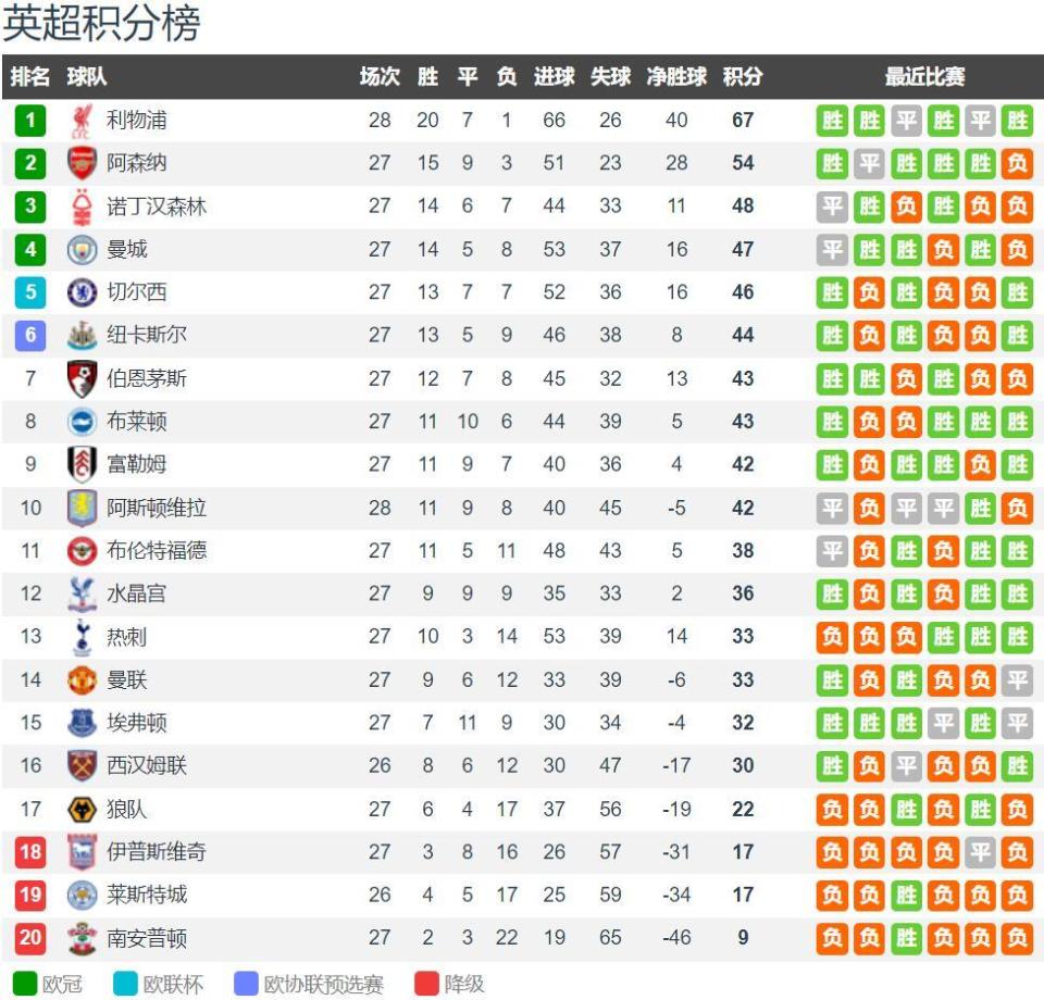 泰晤士：维拉对阵马卡比期间，将有700名警察参与安保行动