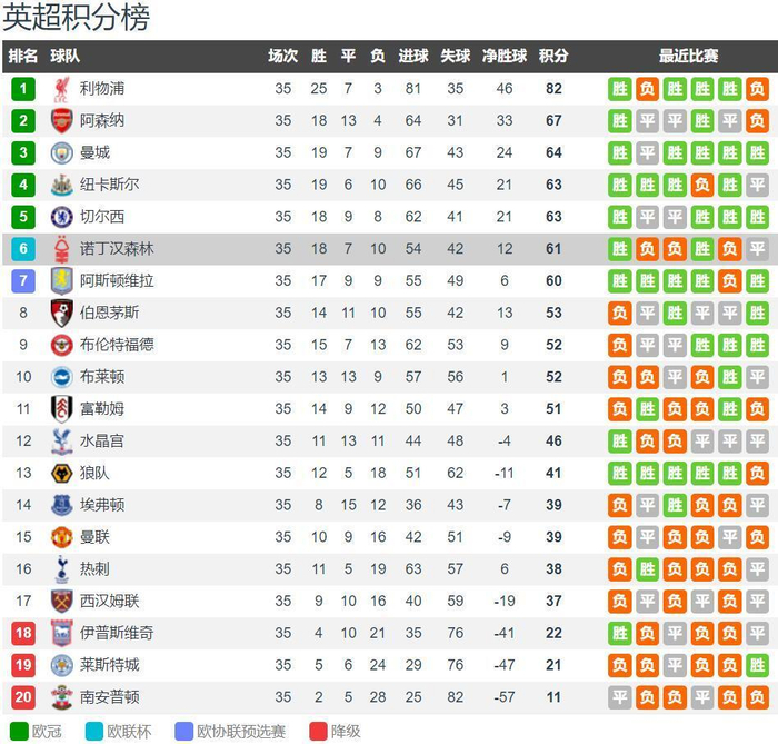 3：0克鲁塞罗，内马尔激动庆祝