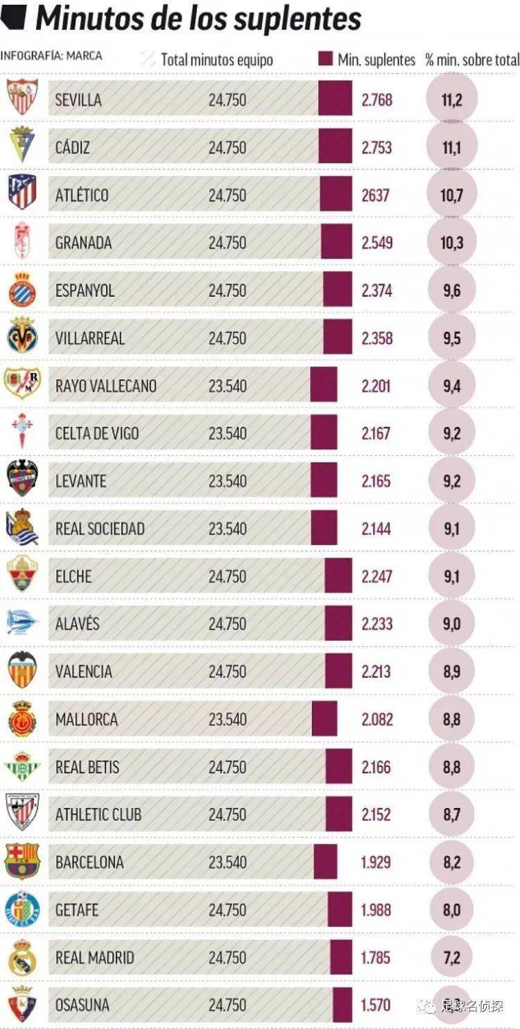 内马尔：我的身体状况正在好转，下场比赛肯定还能踢